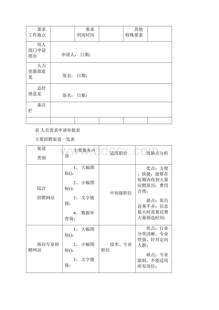 老HR教你如何做人力资源管理Word格式.docx_第3页