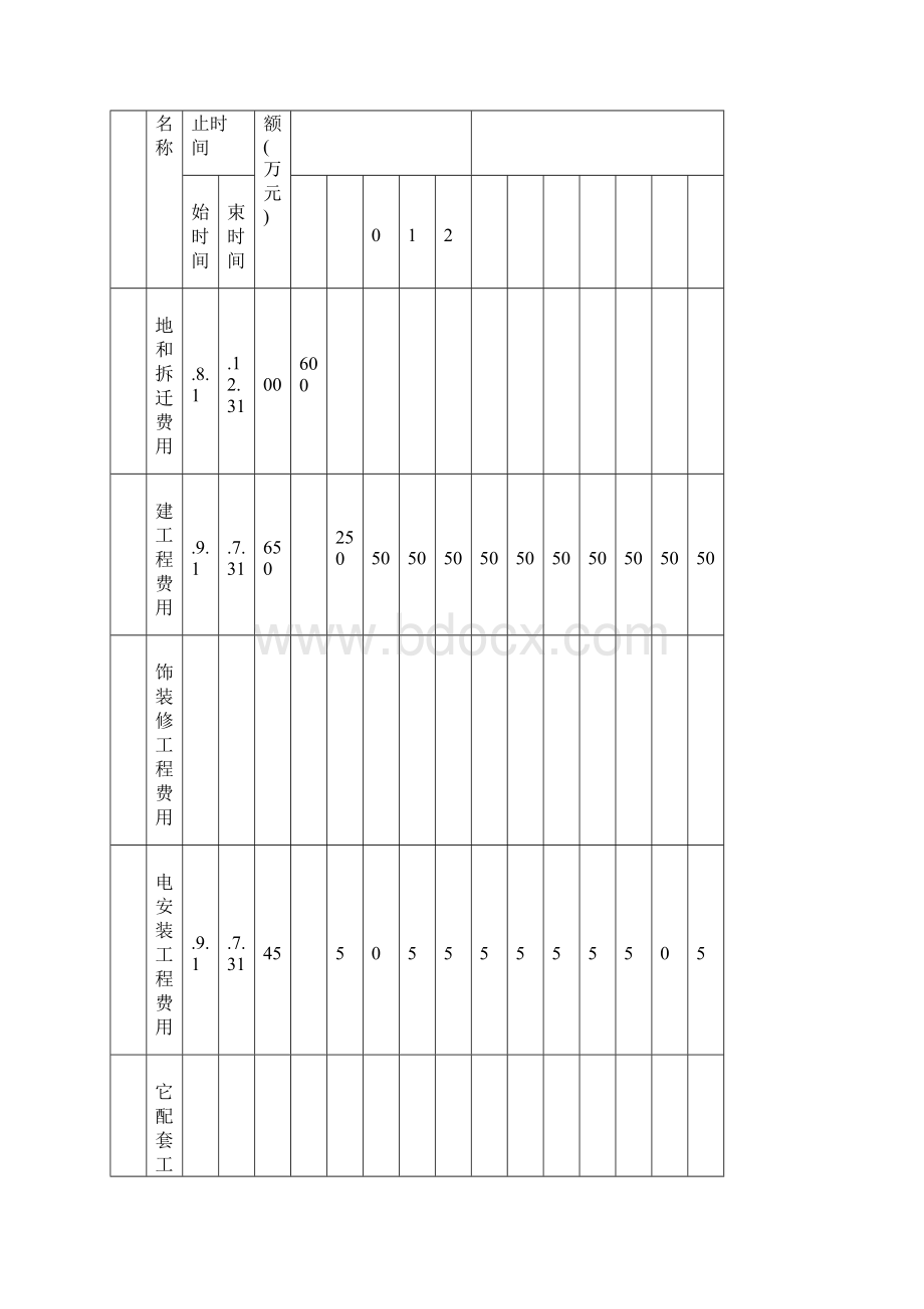 项目资金筹措方案样板2.docx_第2页