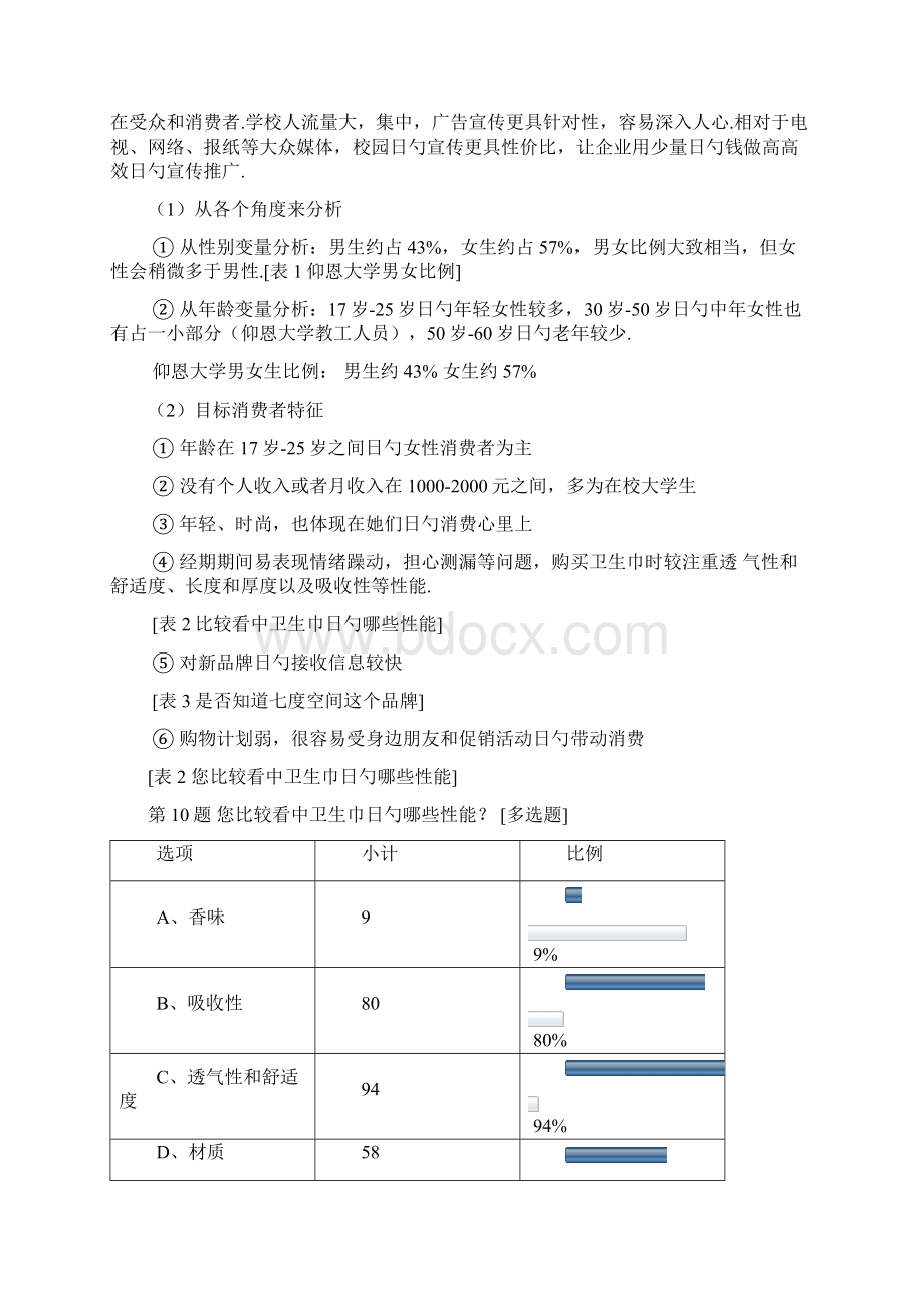 XX公主系列品牌卫生巾市场营销活动推广策划书Word文档格式.docx_第3页