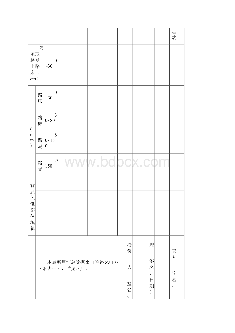 某省高速公路建设路基压实度质量评定表.docx_第2页