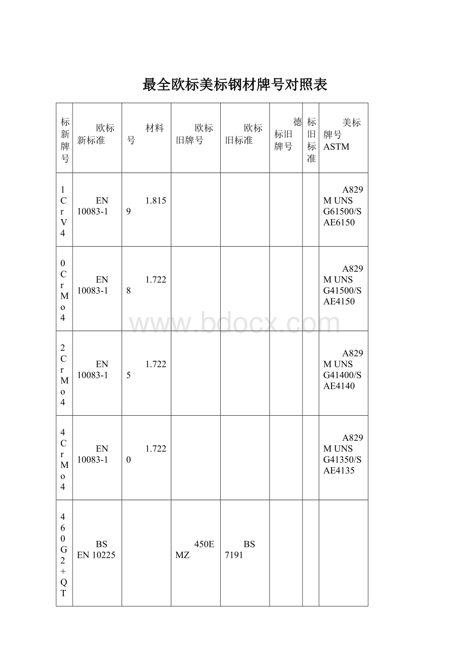 最全欧标美标钢材牌号对照表Word文档格式.docx