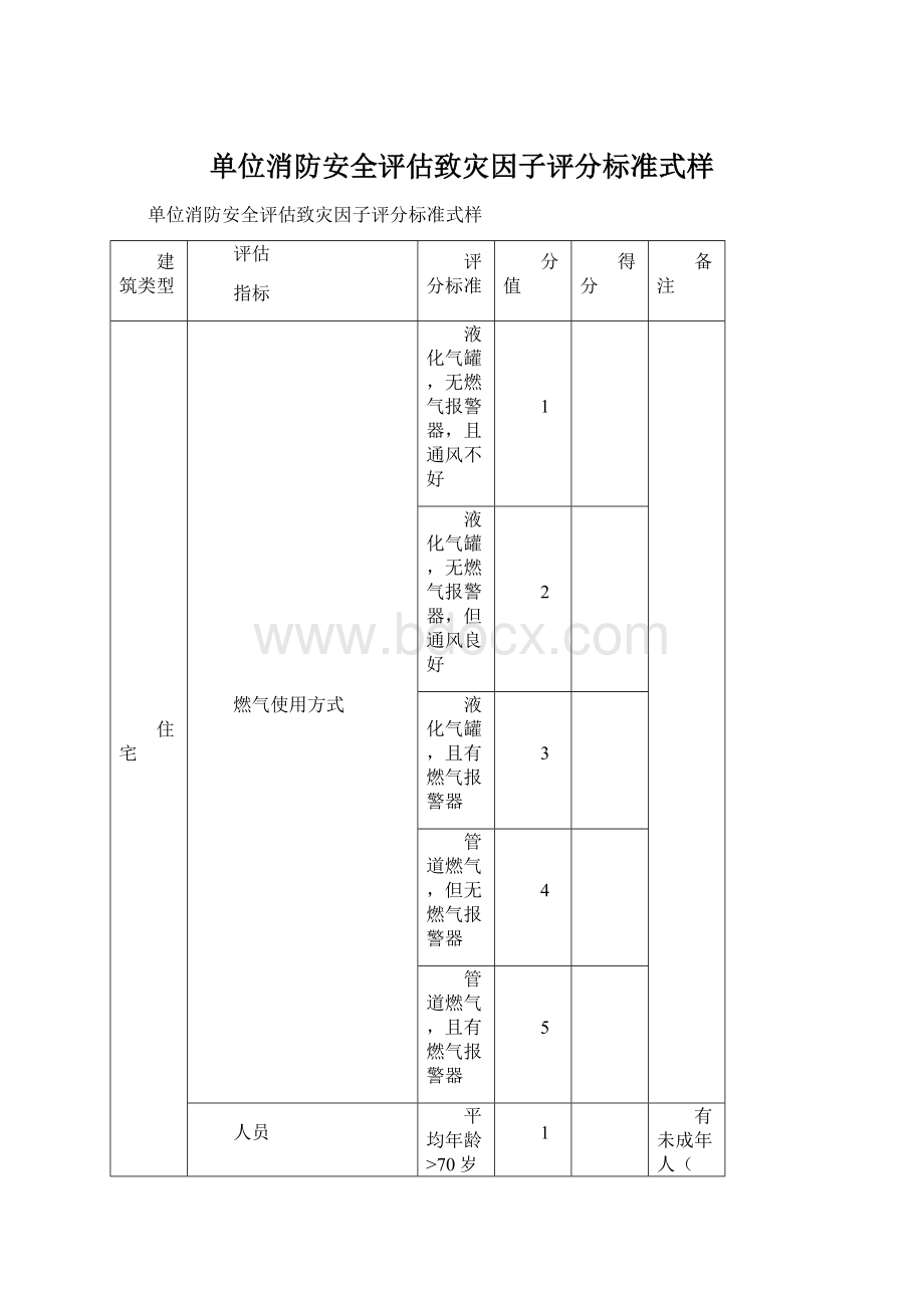 单位消防安全评估致灾因子评分标准式样.docx