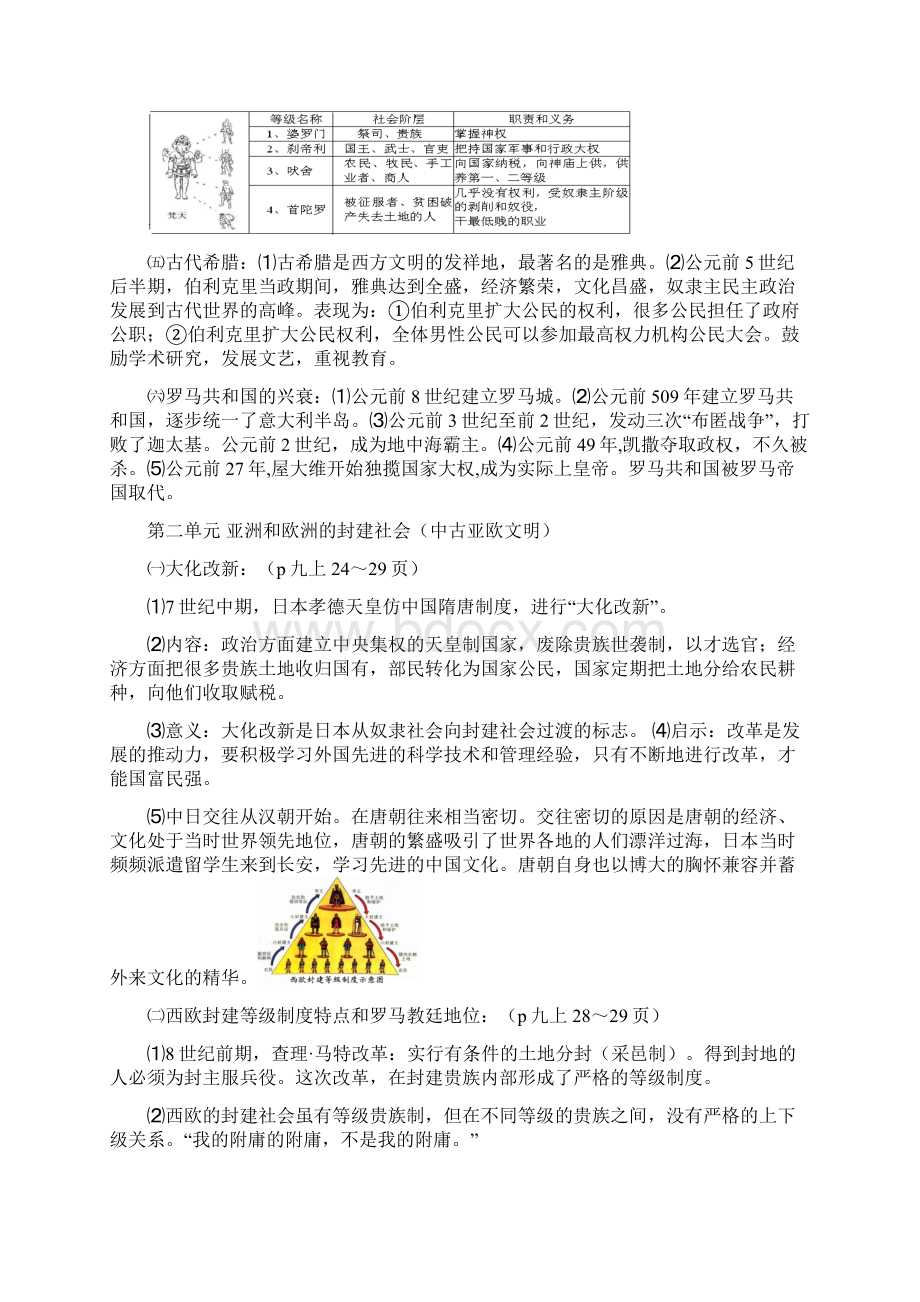 届中考部编人教版九年级世界历史上册复习纲要.docx_第2页