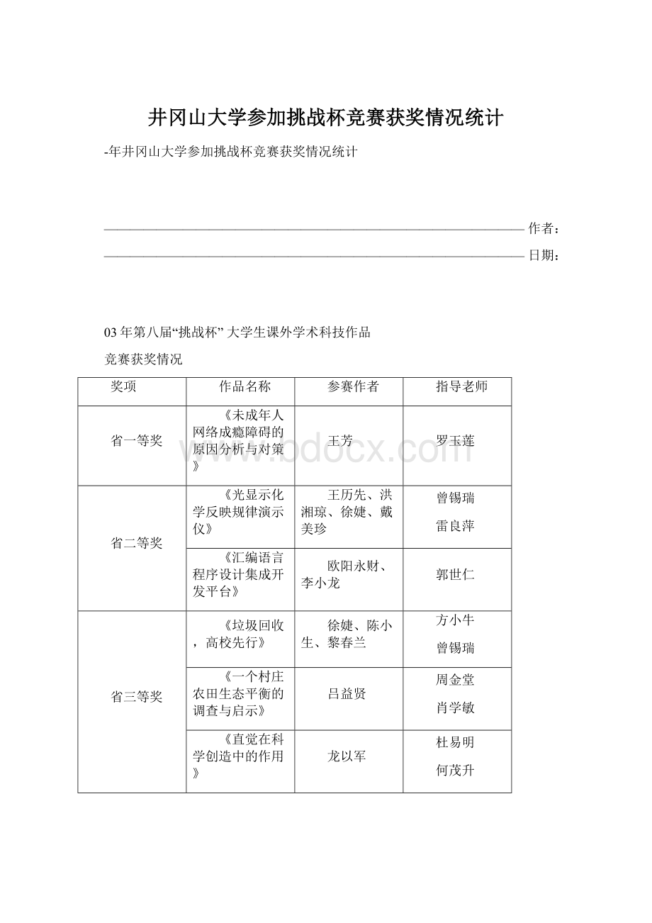 井冈山大学参加挑战杯竞赛获奖情况统计.docx