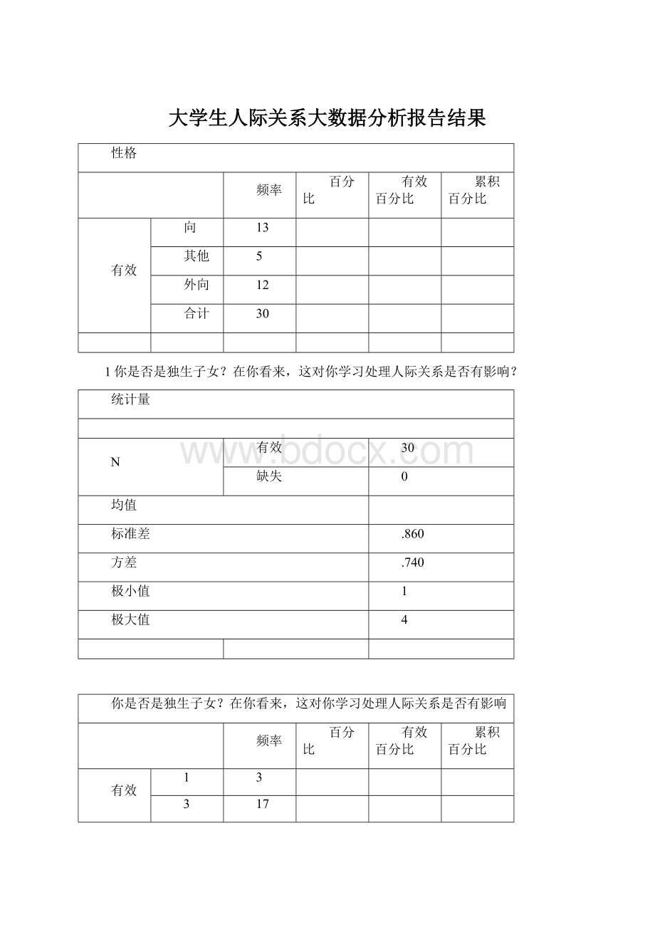 大学生人际关系大数据分析报告结果Word文档下载推荐.docx