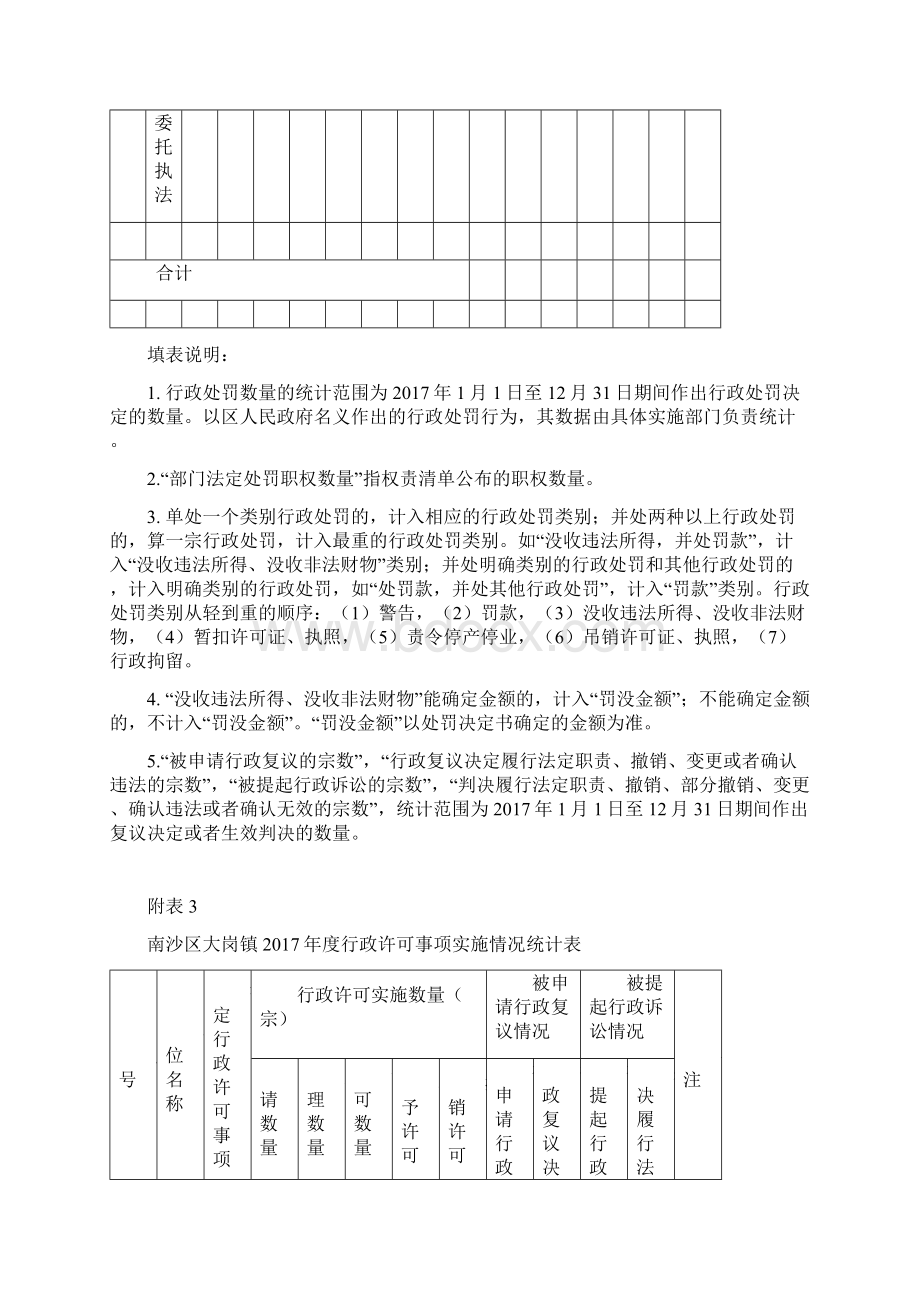 南沙区大岗镇行政执法人员情况统计汇总表文档格式.docx_第3页