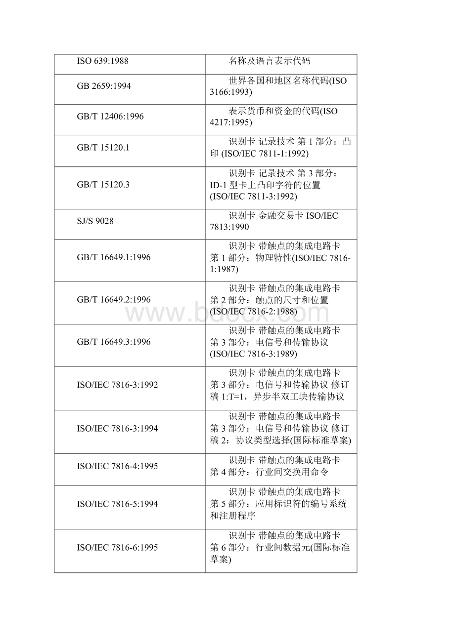 人民银行PBOCIC卡卡片规范.docx_第2页