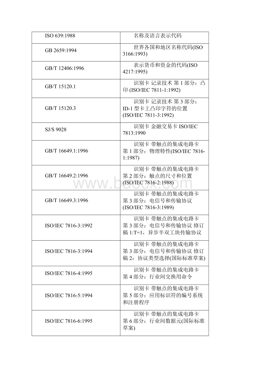 人民银行PBOCIC卡卡片规范文档格式.docx_第2页