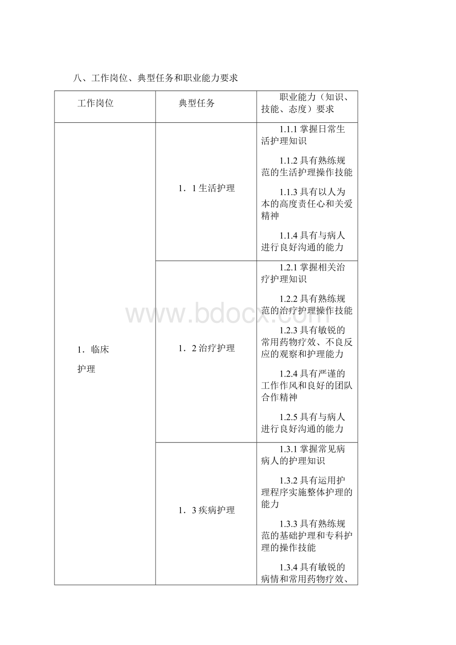 五年制护理专业人才培养方案Word文件下载.docx_第3页