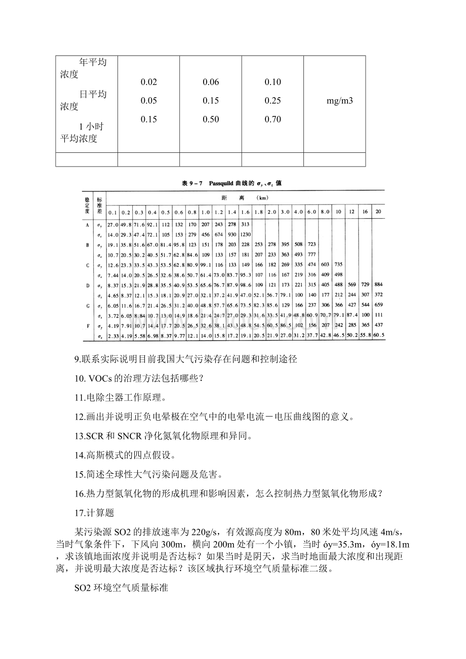 山农成人教育 大气污染控制工程期末考试复习题及参考答案专升本Word格式文档下载.docx_第2页