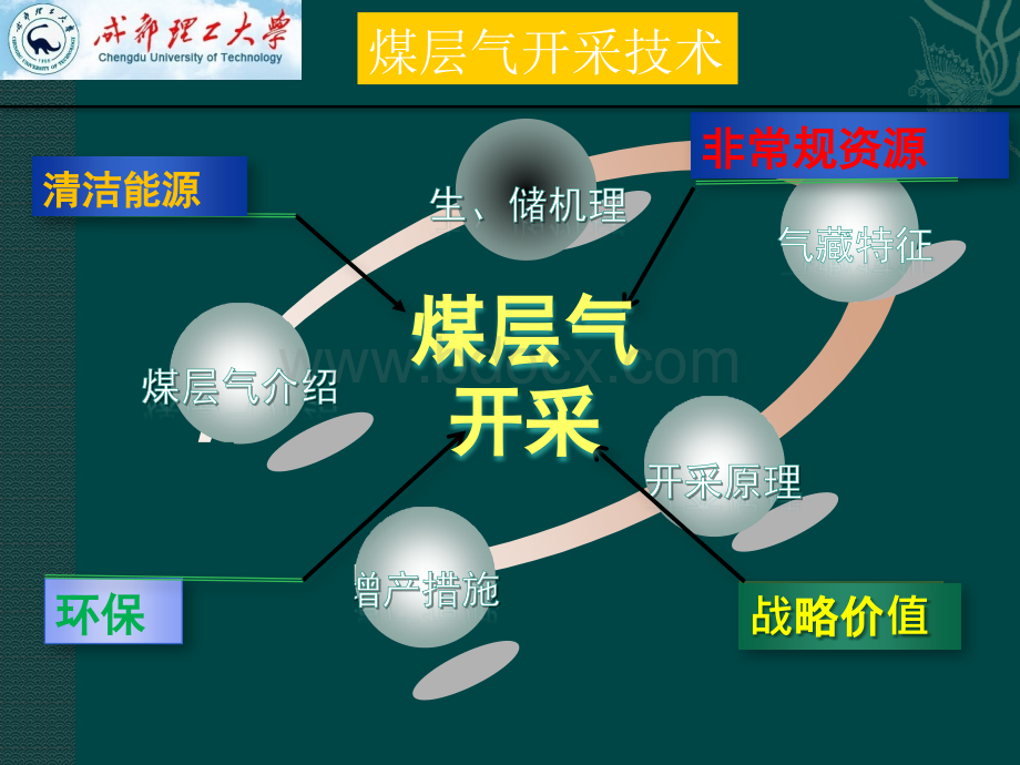 《采气工程》实习报告.pptx_第2页