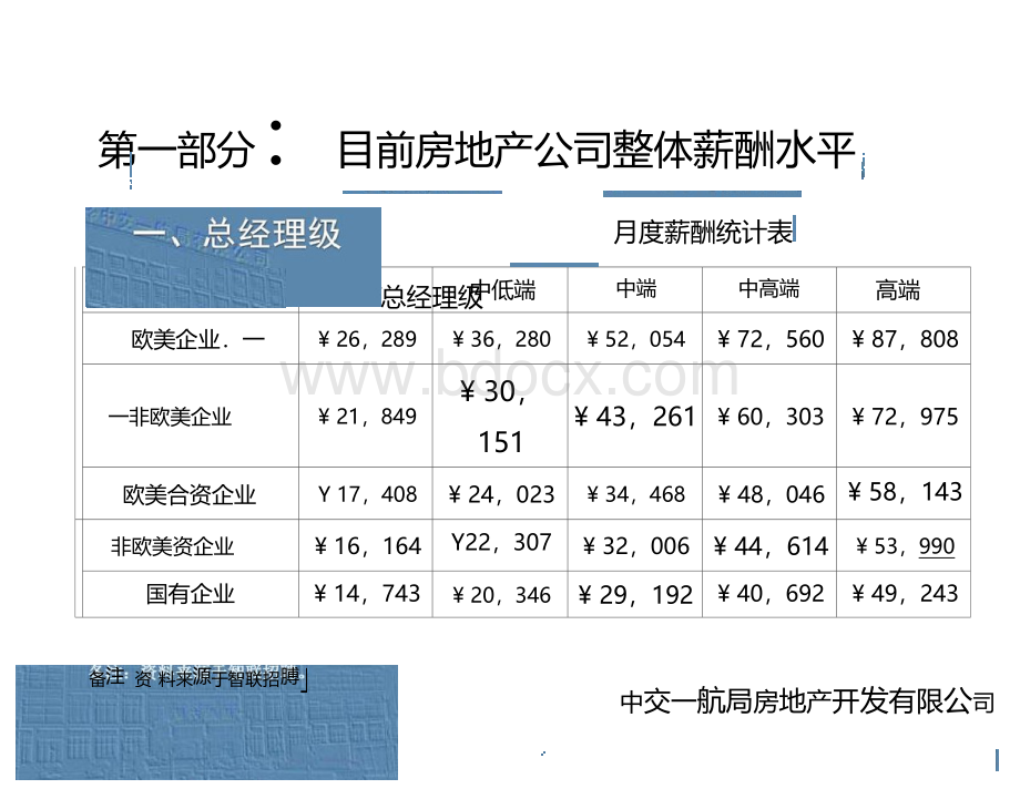 《房地产公司薪酬调研报告(PPT-10页)》Word下载.doc_第3页