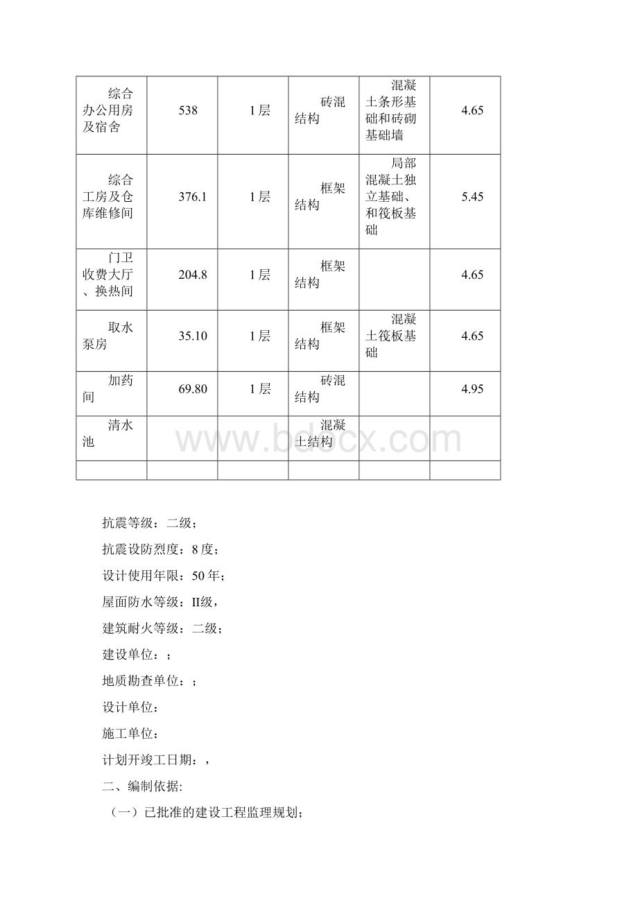 城镇供水管网工程监理实施细则.docx_第2页