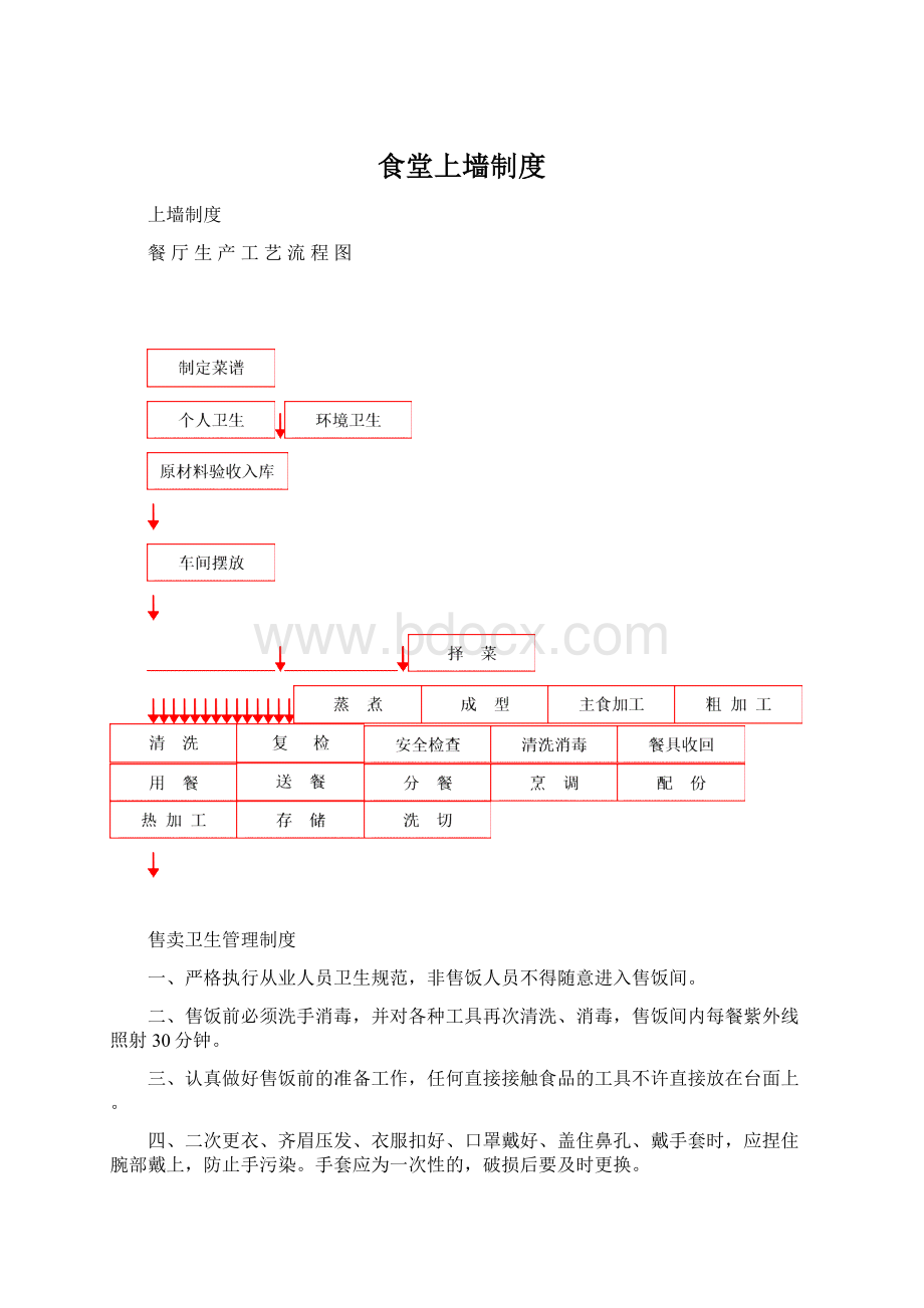 食堂上墙制度.docx