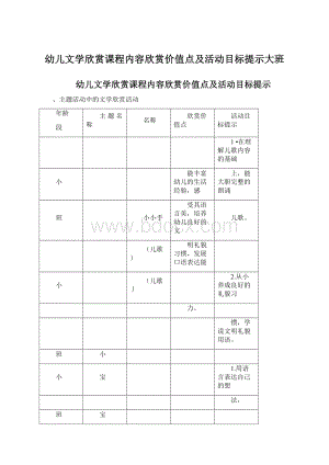 幼儿文学欣赏课程内容欣赏价值点及活动目标提示大班.docx