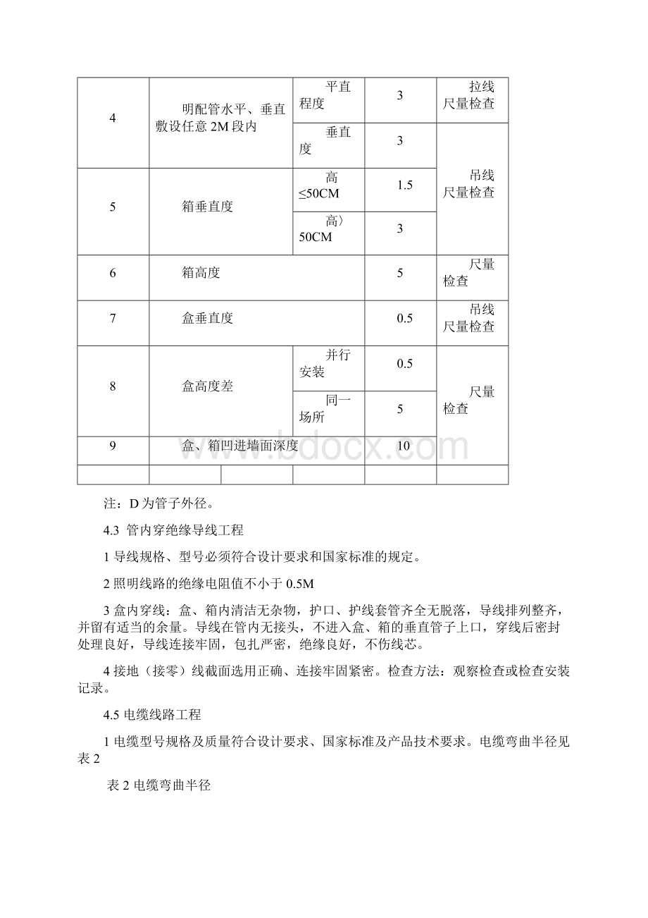 电气安装工程监理细则.docx_第3页