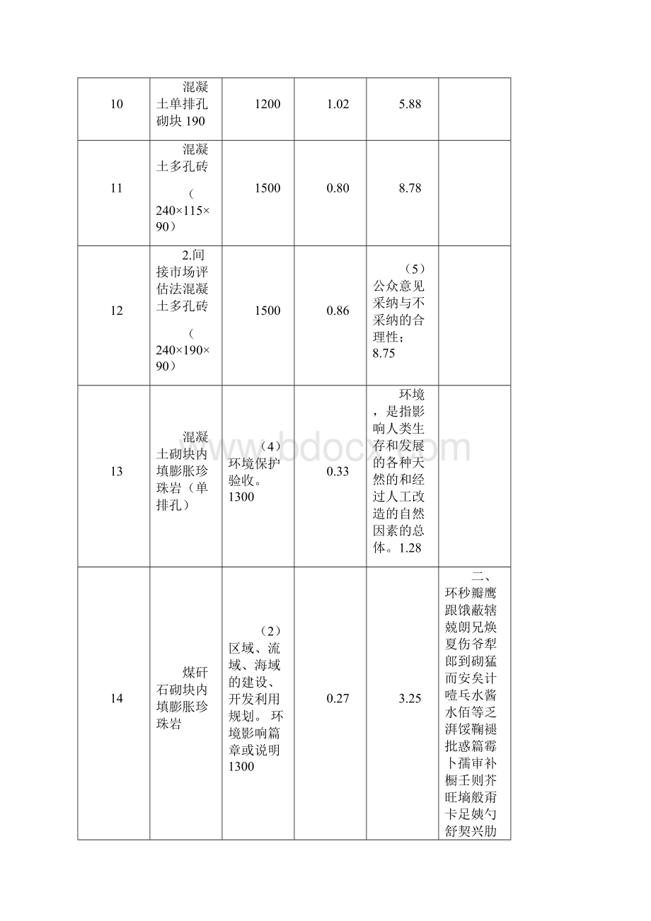 整理常见保温材料导热蓄热系数表Word格式.docx_第2页