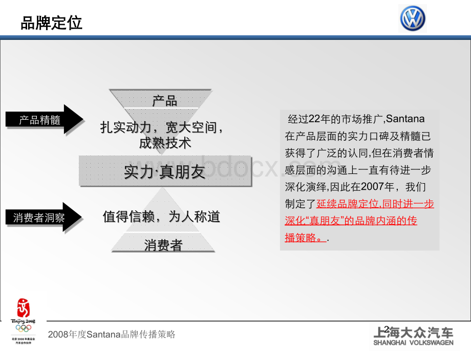 上海大众Santana2008品牌传播策略优质PPT.ppt_第2页