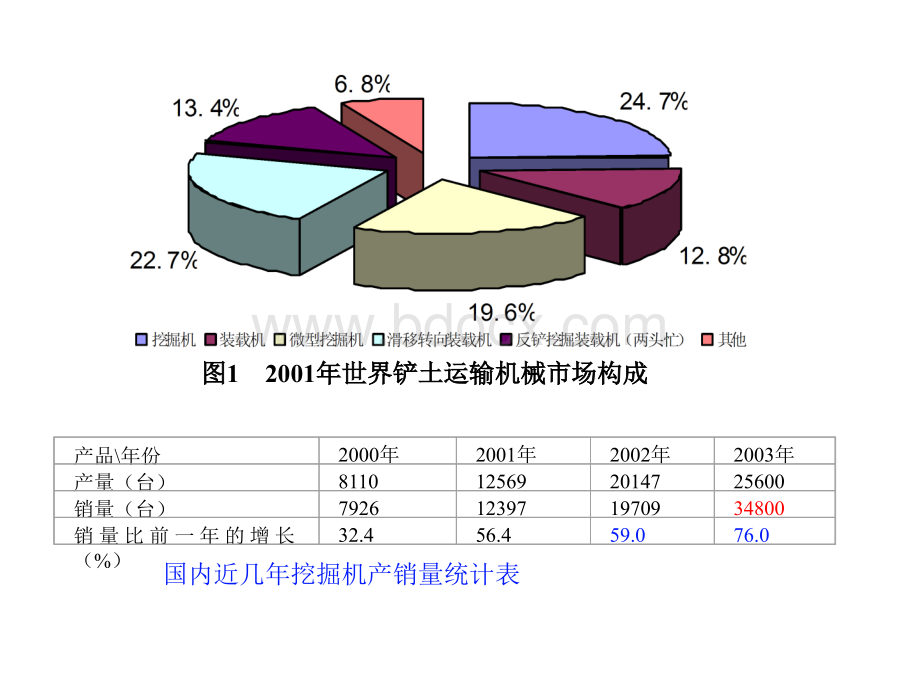 小挖结构原理及维修培训1月版_.ppt_第3页