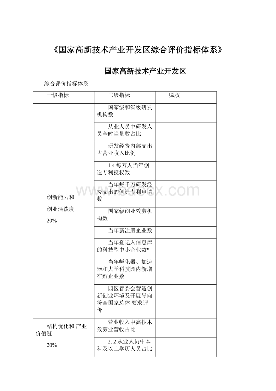 《国家高新技术产业开发区综合评价指标体系》Word格式.docx