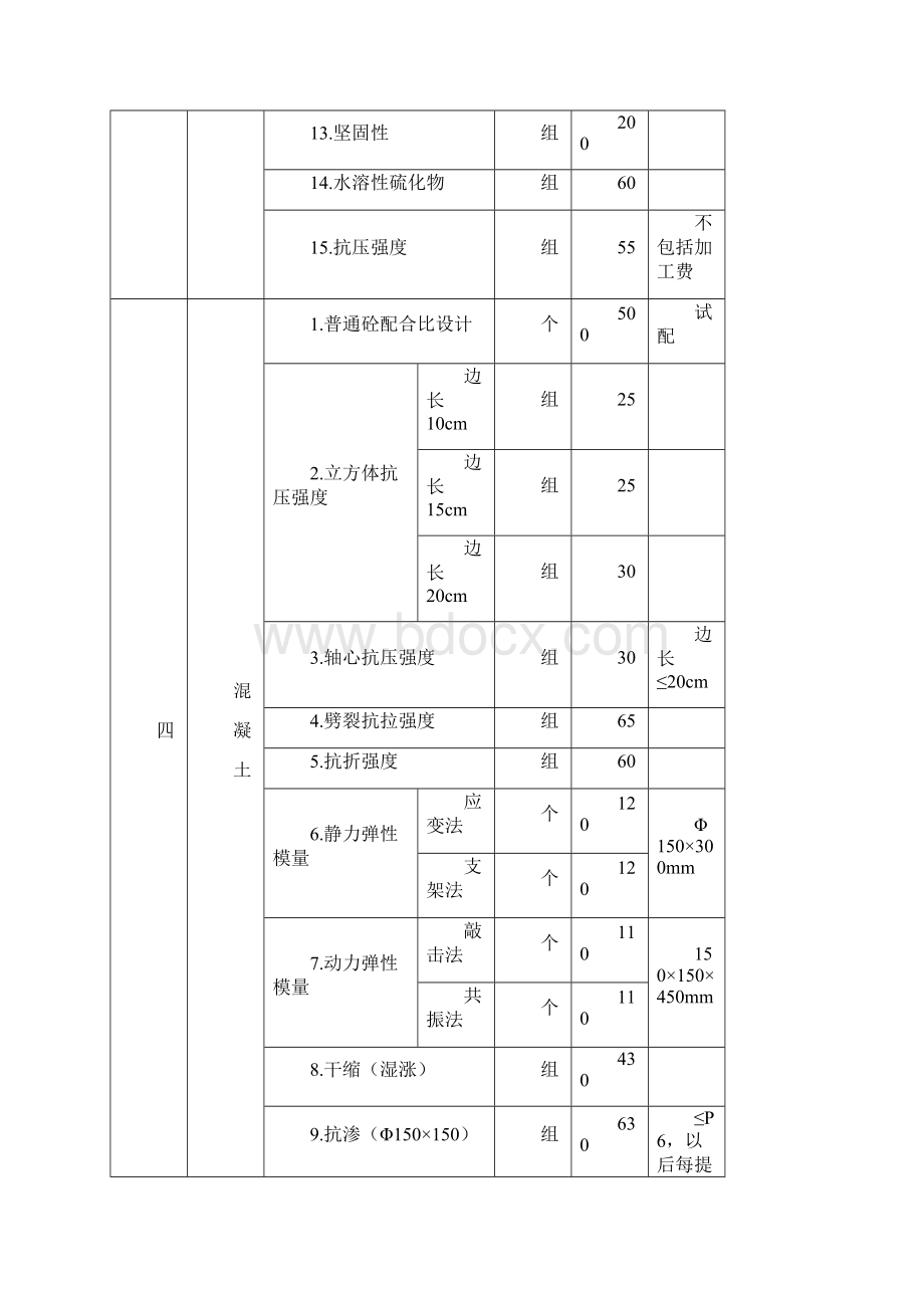 安徽省建设工程质量检测和建筑材料试验服务收费标准Word文档格式.docx_第3页