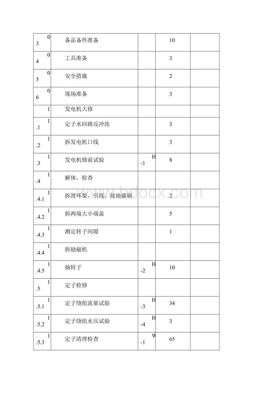 发电机检修程序讲解.docx_第3页