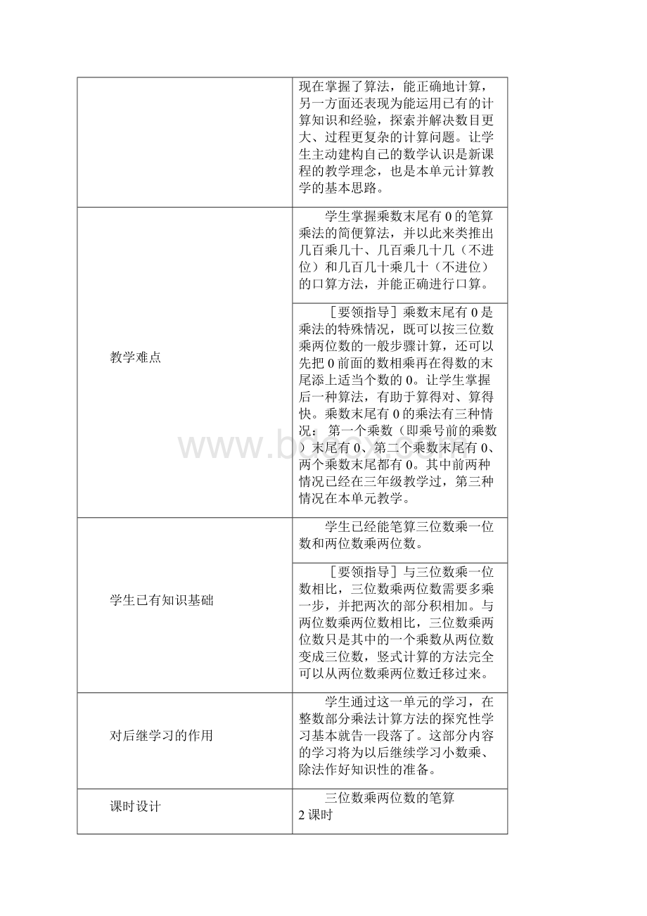 《三位数乘两位数的乘法》Word格式文档下载.docx_第2页