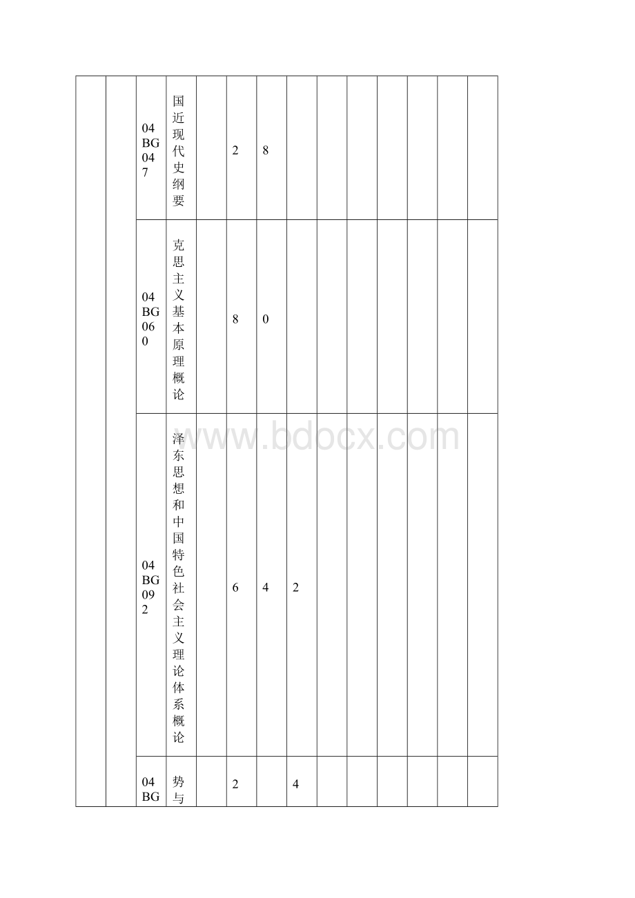 商务英语专业人才培养内容及方向可行性方案Word格式文档下载.docx_第3页