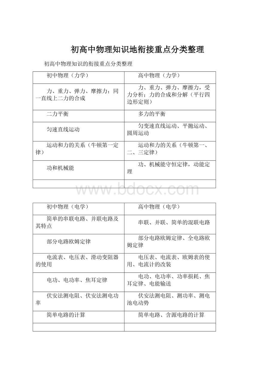 初高中物理知识地衔接重点分类整理.docx_第1页