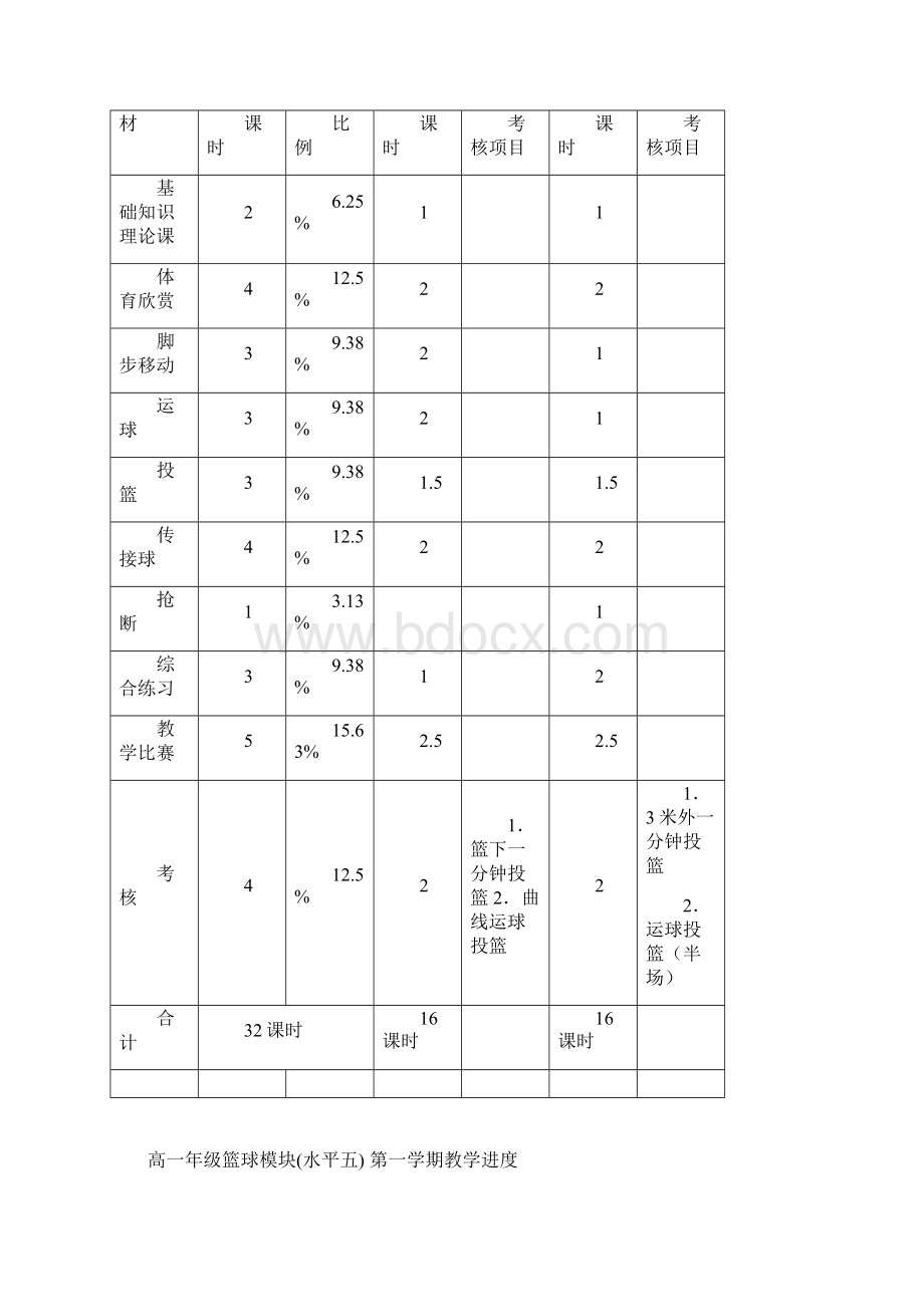 高中篮球模块教学计划设计说明及教学设计.docx_第3页