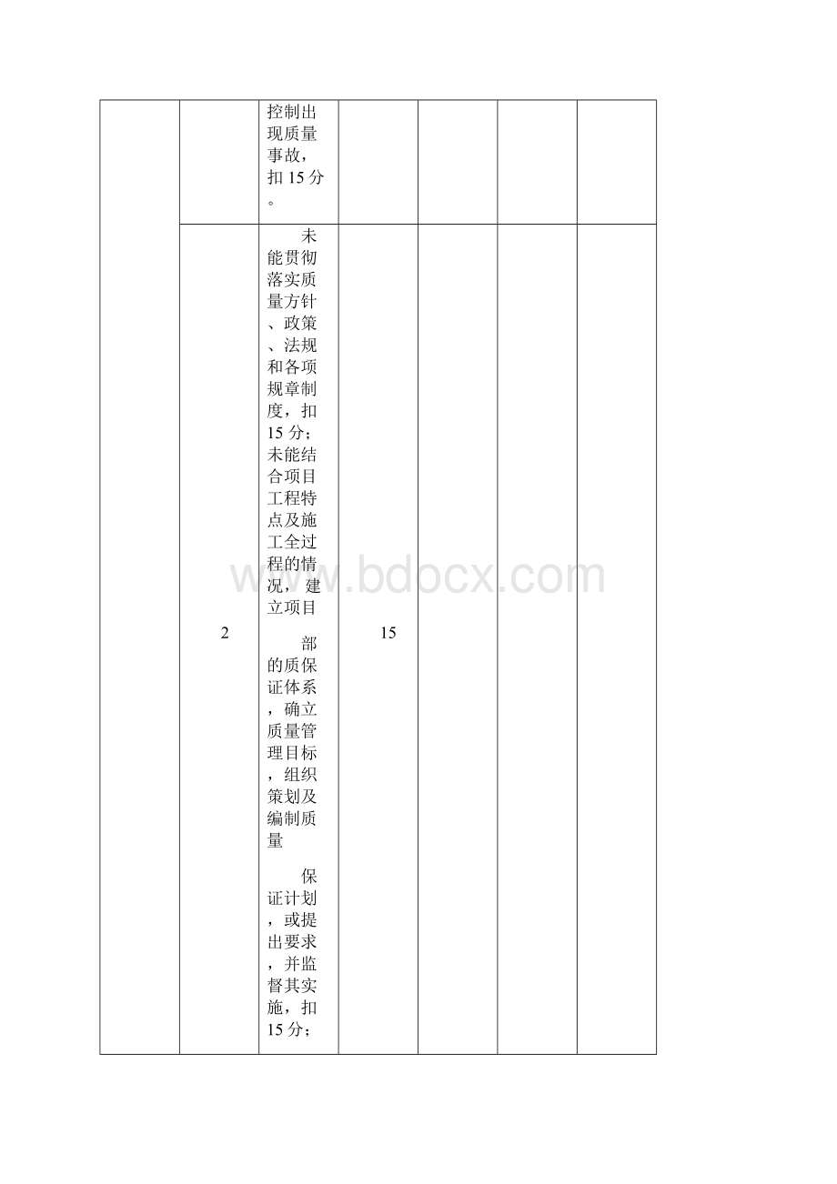 完整版质量责任制考核范本.docx_第3页