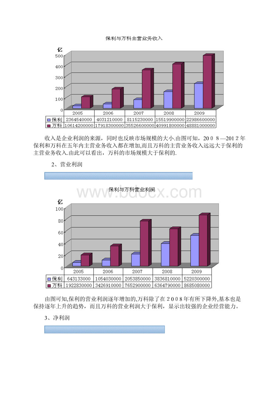 保利地产与万科地产财务分析.docx_第2页