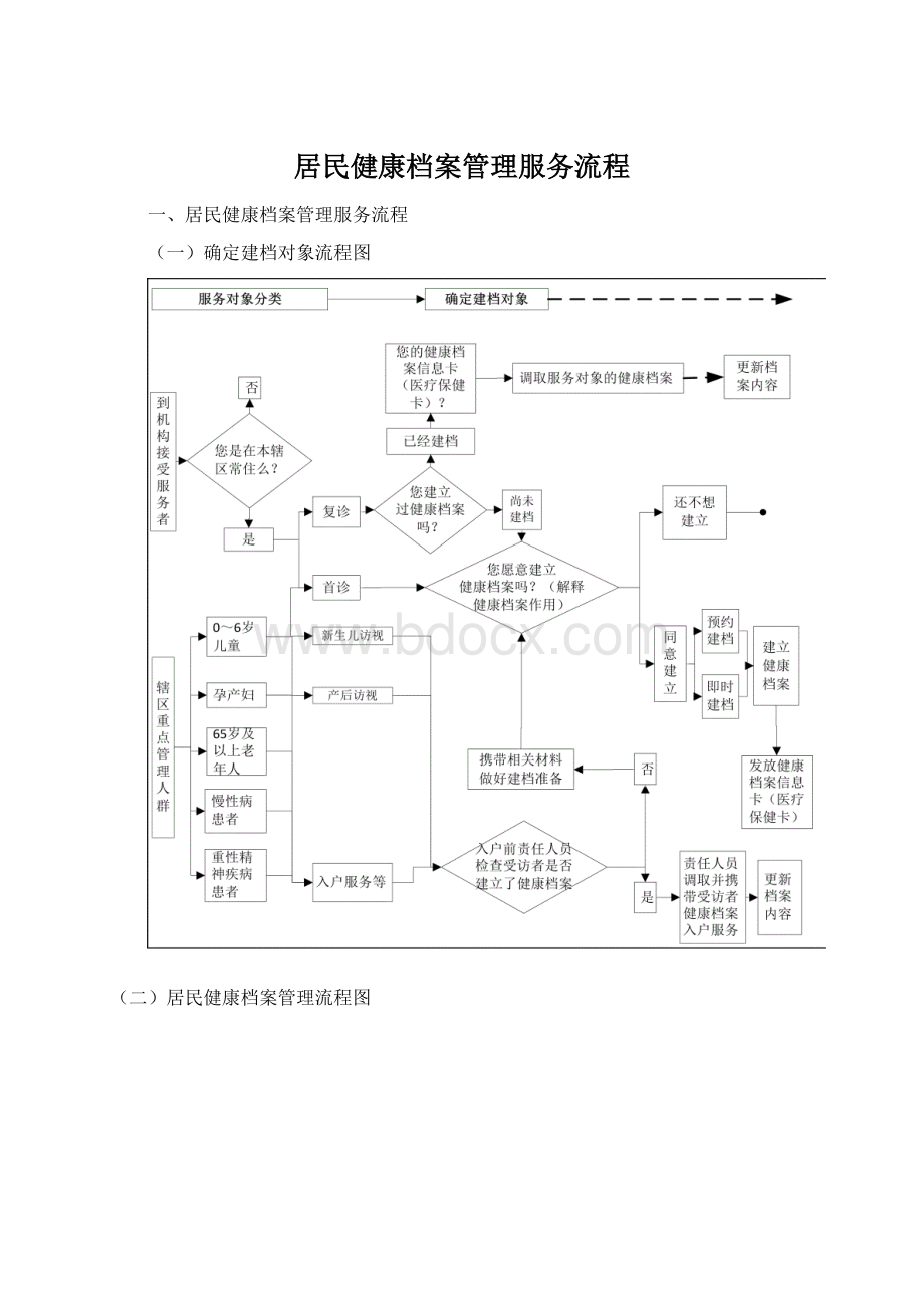 居民健康档案管理服务流程.docx_第1页