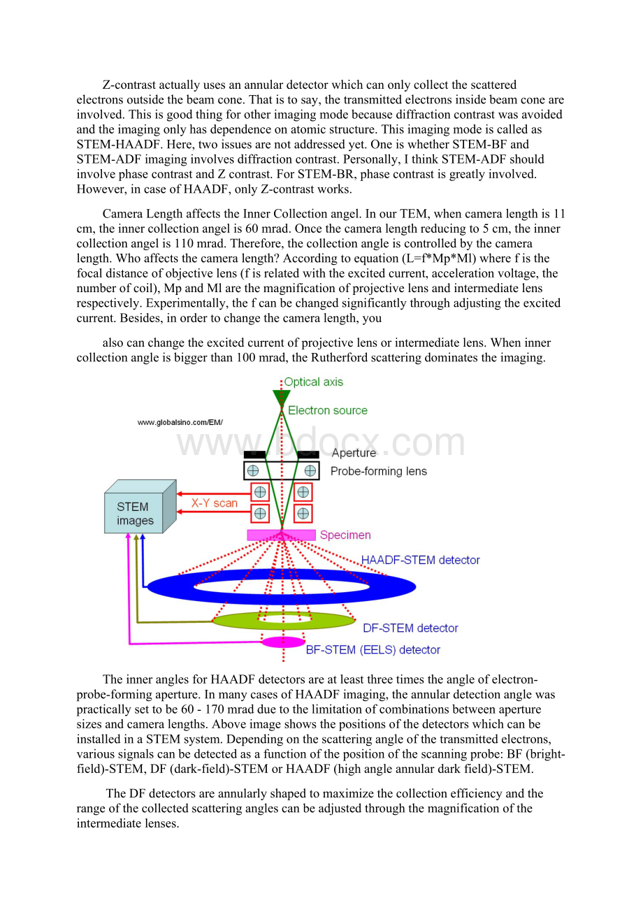 扫描透射电子显微镜模式分析Word格式文档下载.docx_第2页