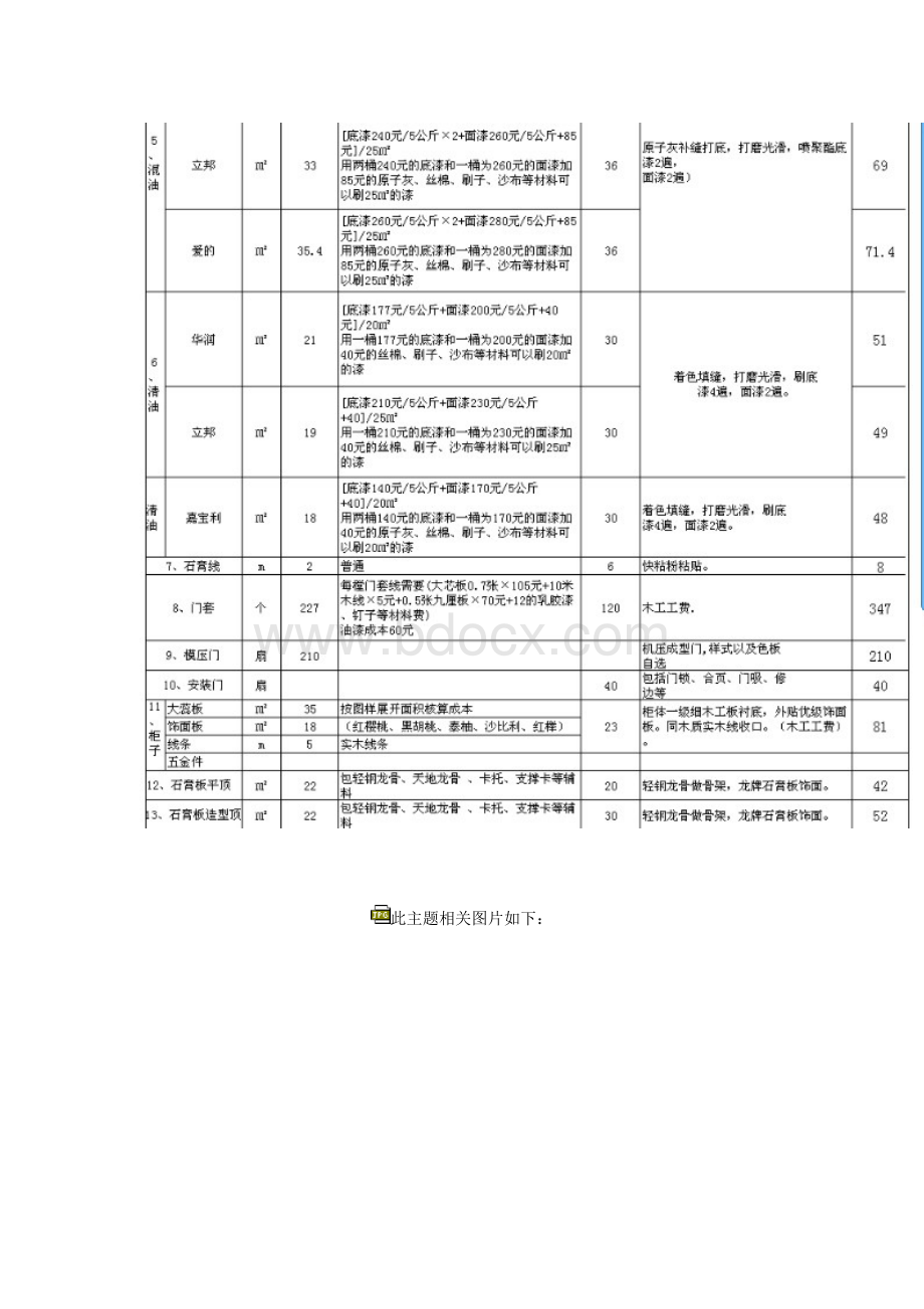 装修公司成本核算分析_精品文档Word格式文档下载.doc_第2页