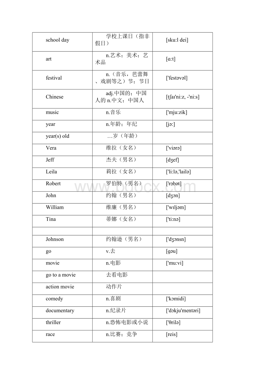 最新鲁教版六年级英语单词表下.docx_第3页