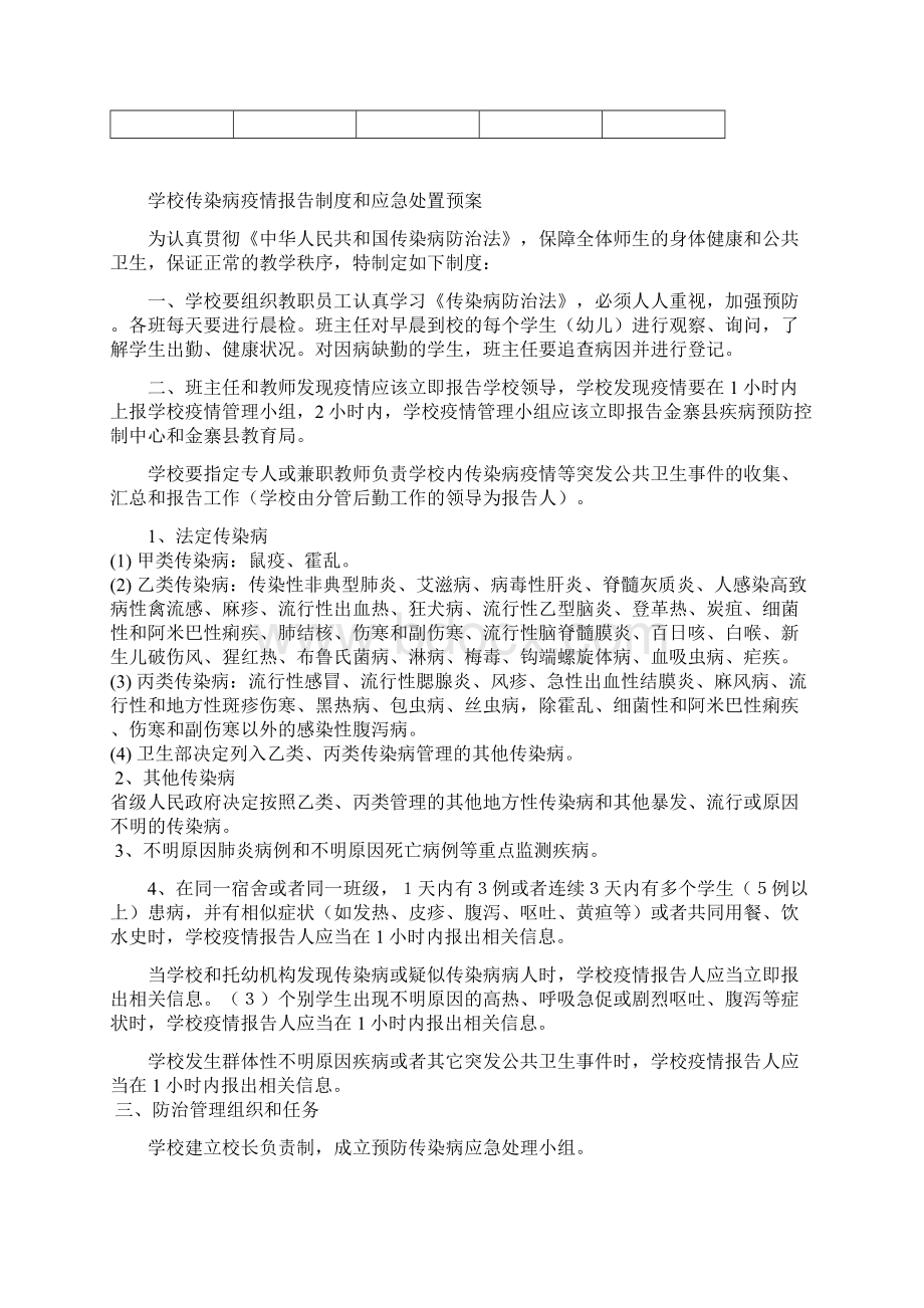 防控新型肺炎校园消毒记录表11.docx_第2页