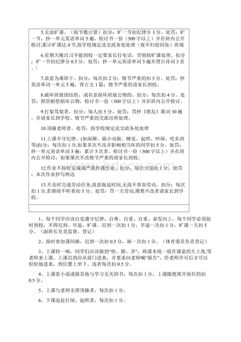 实用参考高中班级班规奖惩办法细则docxWord文件下载.docx_第2页