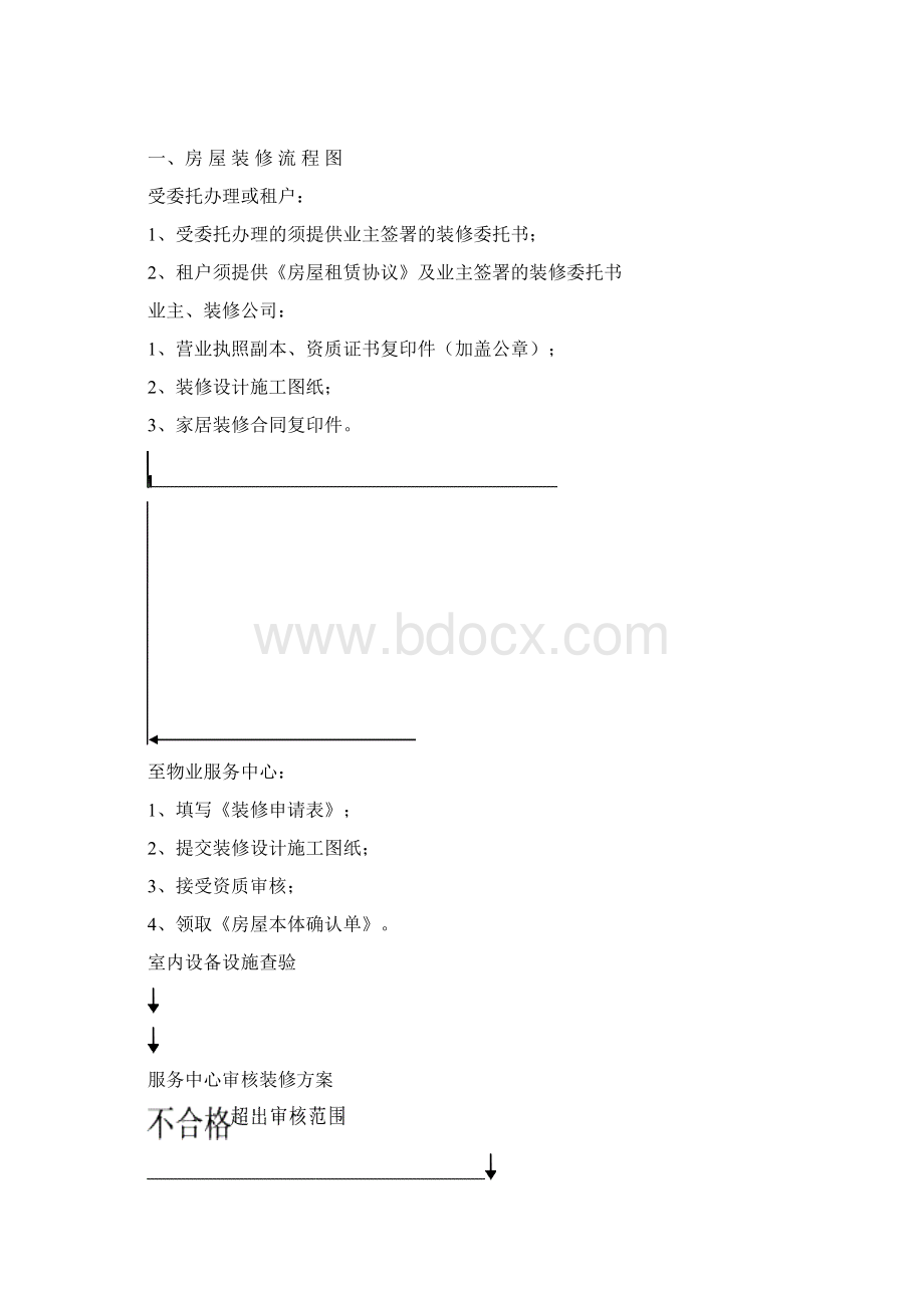 精品房屋装修手册1.docx_第2页