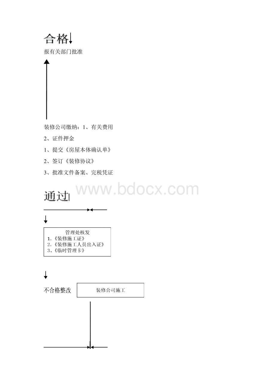 精品房屋装修手册1.docx_第3页