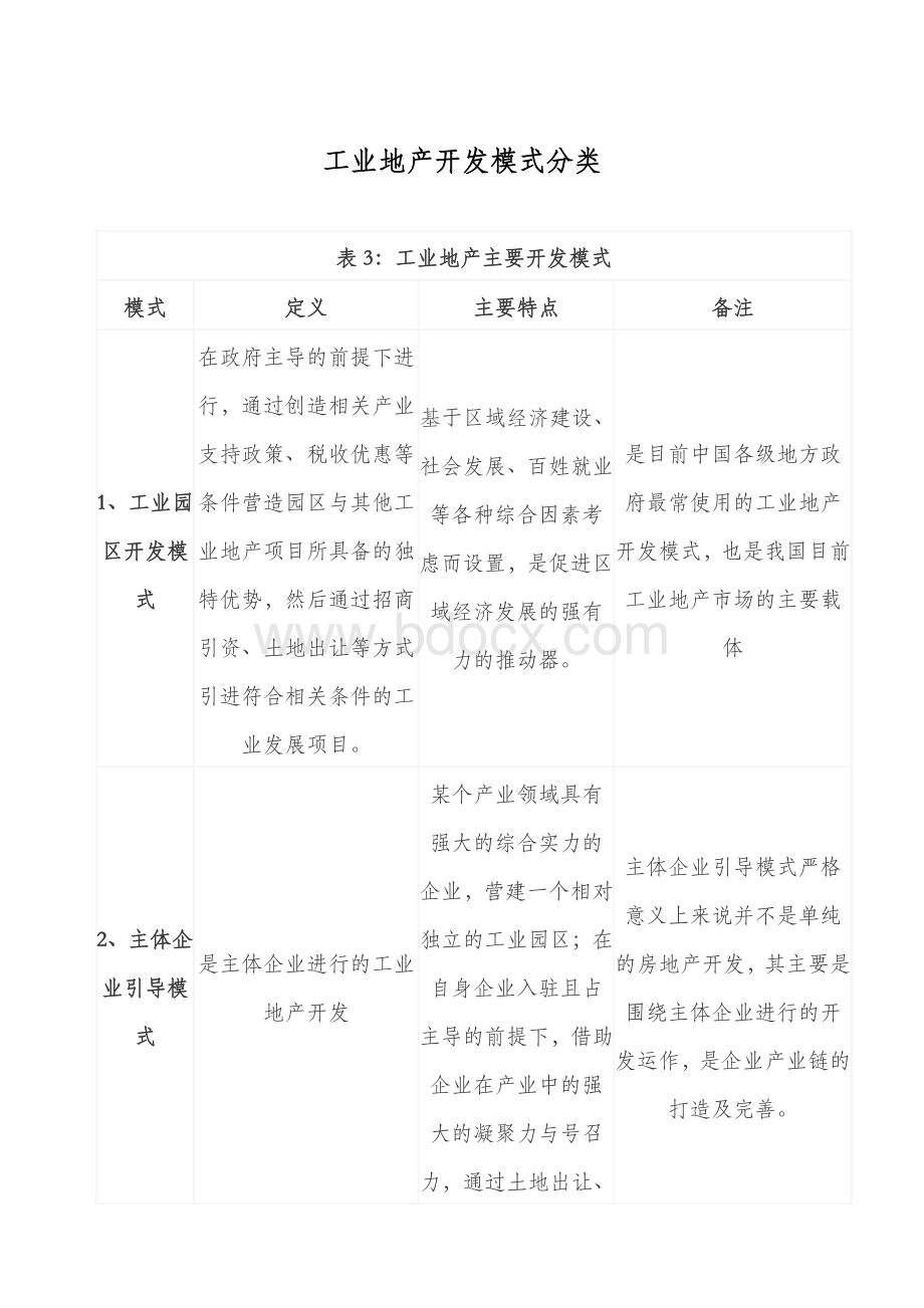 工业地产开发模式分类_精品文档Word文件下载.doc_第1页