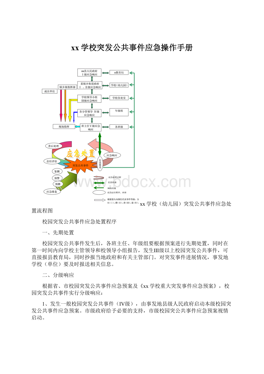 xx学校突发公共事件应急操作手册.docx_第1页