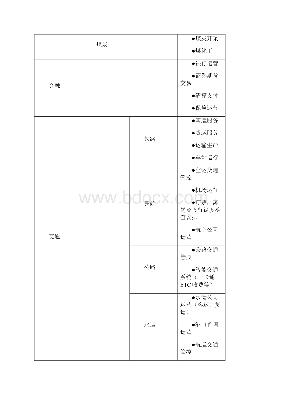 关键信息基础设施确定等附件山西水利厅Word文件下载.docx_第2页