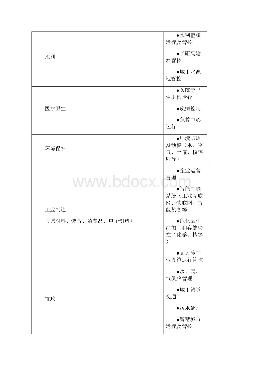 关键信息基础设施确定等附件山西水利厅Word文件下载.docx_第3页