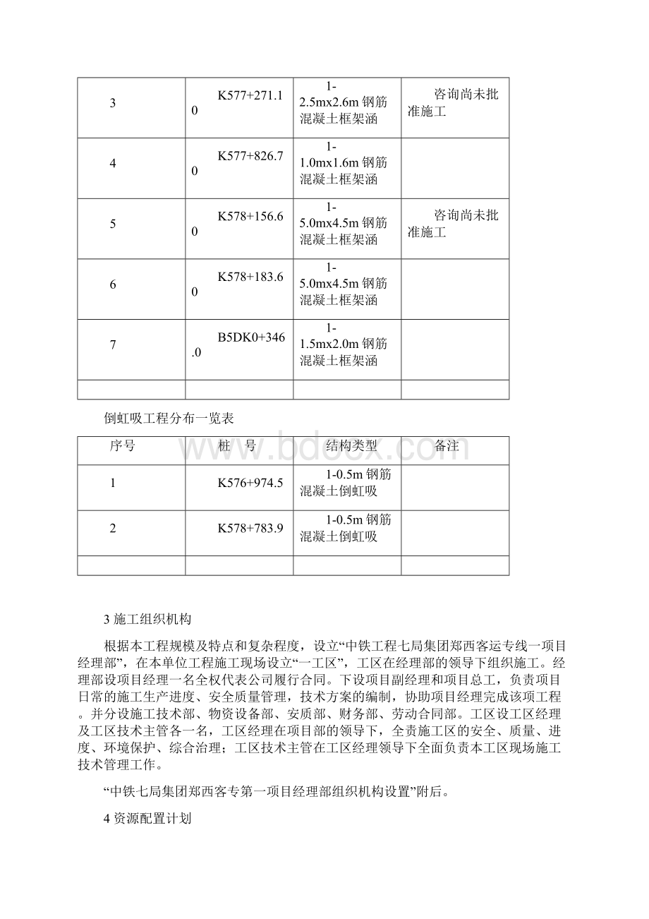 某涵洞工程施工组织设计.docx_第3页