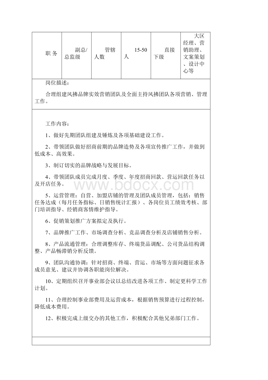 戴鹏品牌事业部团队组建及岗位说明Word文档格式.docx_第2页