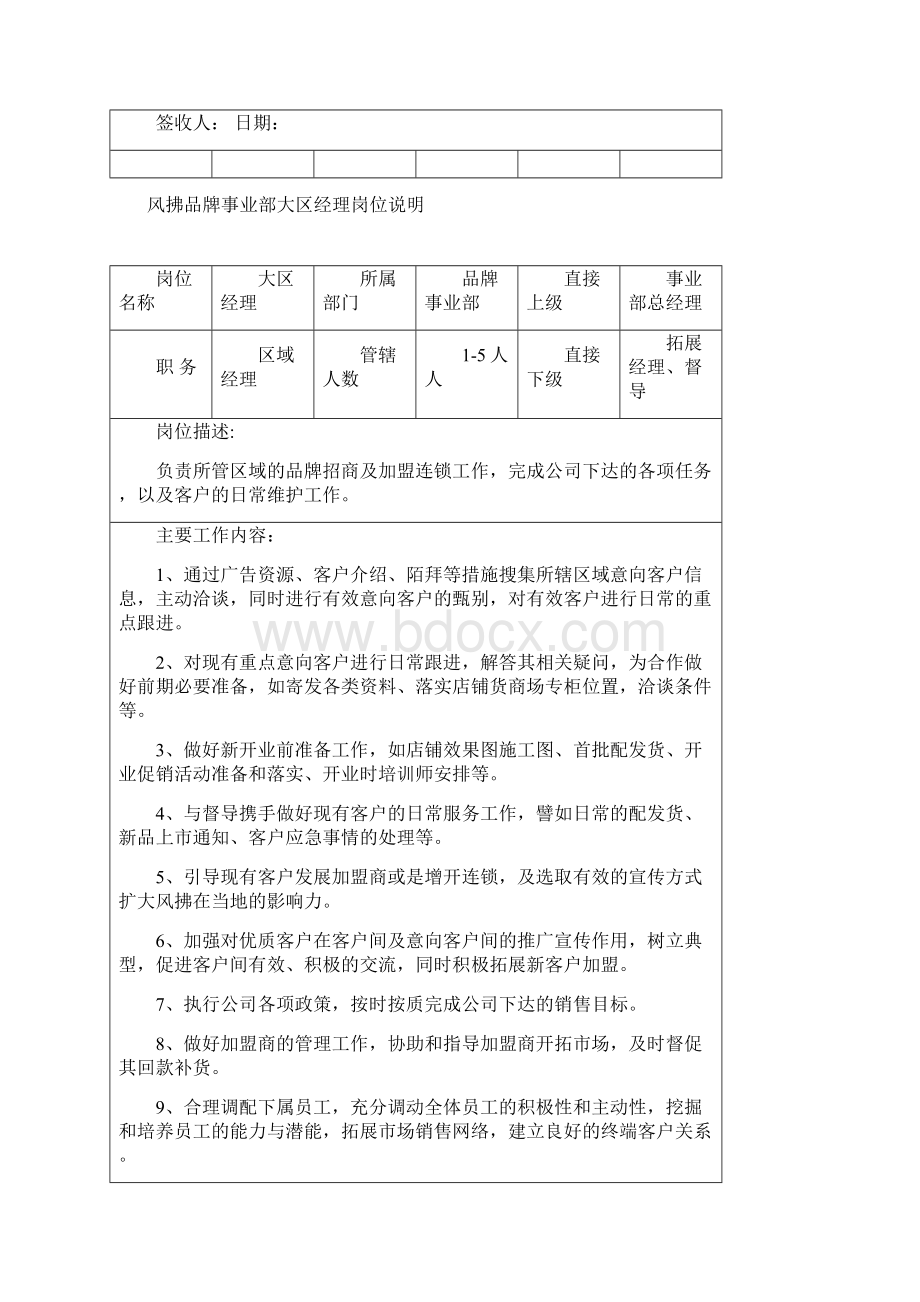 戴鹏品牌事业部团队组建及岗位说明Word文档格式.docx_第3页