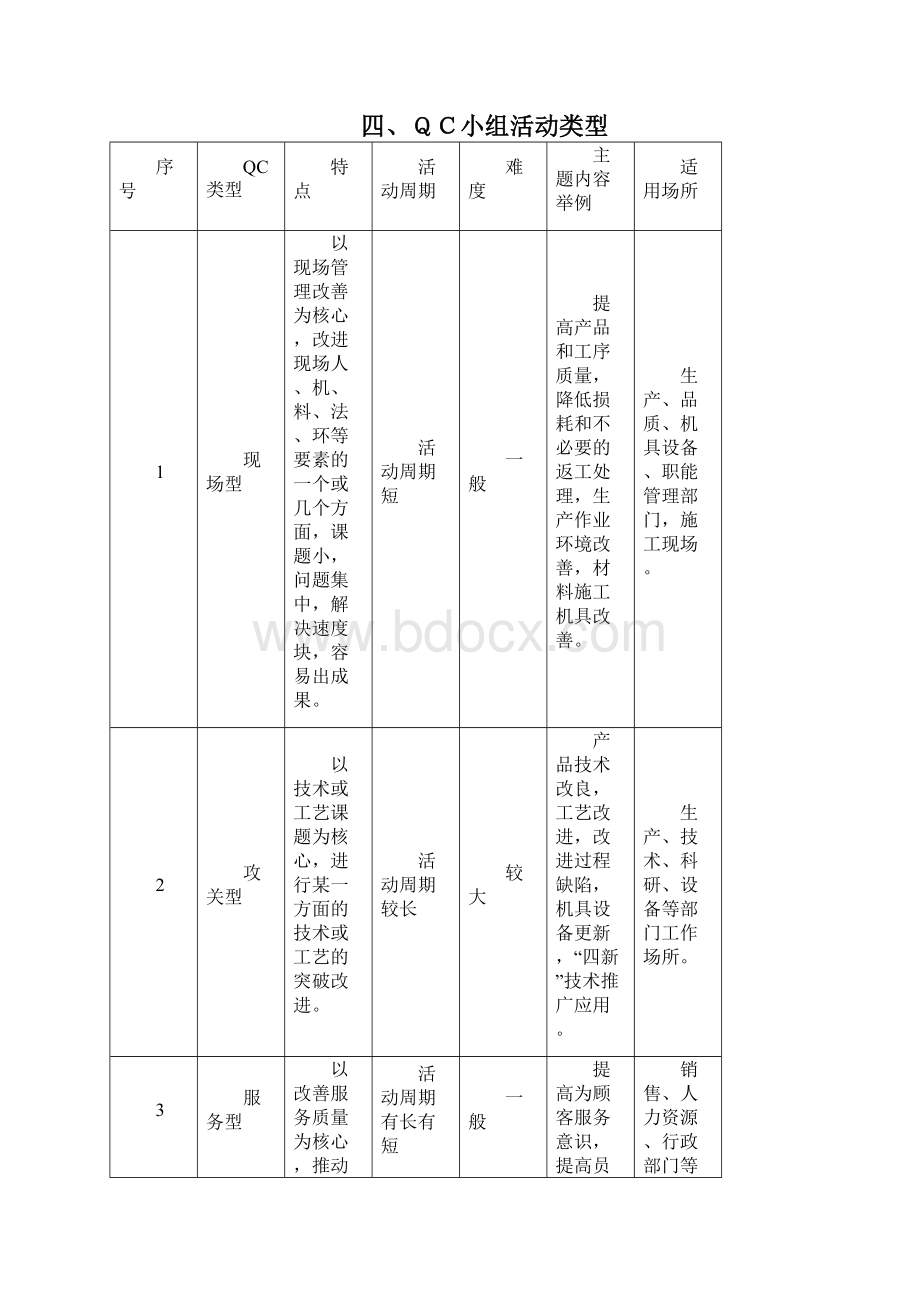 科技攻关与QC小组活动方案.docx_第2页