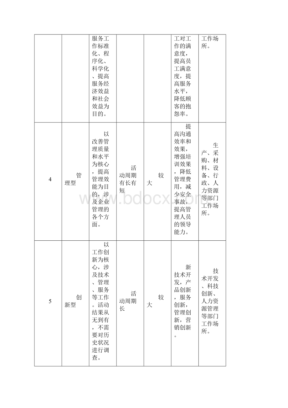 科技攻关与QC小组活动方案.docx_第3页