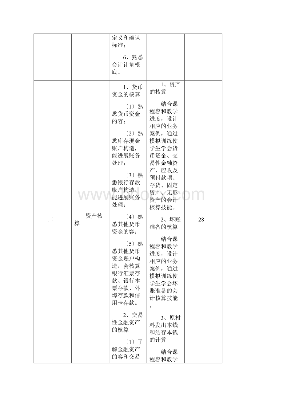 初级会计实务课程标准.docx_第3页